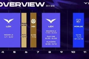 LCK官方更新赛程：MSI于6月28-7月12日；世界赛10月15至11月14日