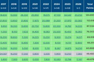 0.3分优势！墨尔本城多打1人98分钟出局 中超得以保留3个亚冠席位