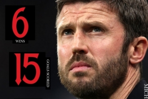 曼联官推晒卡里克执教战绩：8场6胜，打进15球，其中3场实现零封