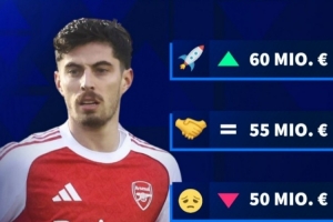 德转预热哈弗茨最新身价：最高涨至6000万欧，最低跌至4500万欧