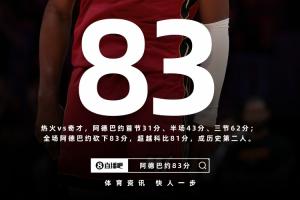 见证历史！阿德巴约NBA单场83分历史第二，相当于足球谁进几球？