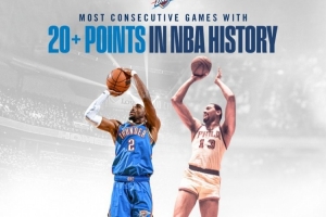 雷霆官方发布亚历山大历史性时刻海报：63年后的新标杆