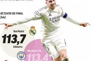 跑起来！皇马本赛季欧冠首次跑动超过对手，皮塔奇、82超11公里