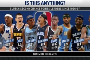 96-97赛季以来关键二次进攻榜：小卡特赛季1.1分力压众名宿排榜首