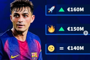 德转预热佩德里身价可能变化：最高涨至1.6亿欧，最低1.3亿欧