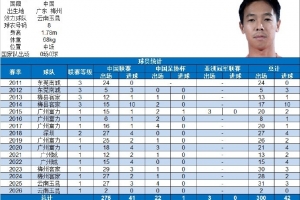 叶楚贵迎来俱乐部各项职业赛事300场里程碑，共计打入42球