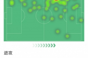 库尼亚本场数据：1粒进球，2射1正，1次关键传球，评分7.6分