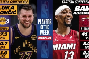 周最佳出炉：东契奇率队3-0场均37+三双 阿德巴约场均爆轰41.3分