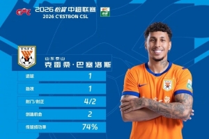 官方：克雷桑当选中超第2轮最佳球员，1传1射帮助泰山战胜国安