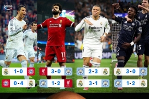 瓜迪奥拉执教生涯第4次欧冠淘汰赛遭双杀，其中3次是对阵皇马