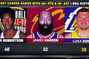 东契奇砍生涯第26次至少40分10助&历史第三多 与第二的哈登差6次