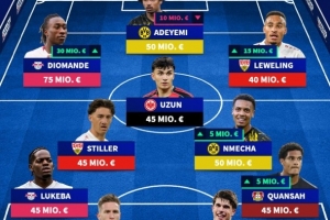 德甲无拜仁球员最贵阵：多特4人 宽萨、迪奥曼德、武什科维奇在列