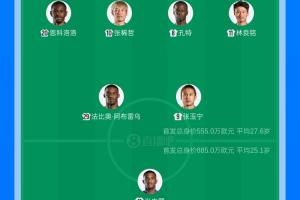 京沪大战受伤病影响！塞鸟受伤 张稀哲首发，吴曦缺阵 特谢拉替补