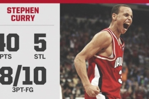 传奇的起点！18年前的今天：库里疯三首秀爆砍40分 率队力克强敌