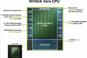 黄仁勋：NVIDIA从来不反CPU 但他们单核太弱了