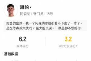 凯帕本场数据：全场0扑救+1次失误致丢球1次出击染黄，评分6.2