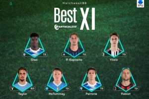 意甲第30轮最佳阵：伊尔迪兹、拉比奥特、小麦、埃斯波西托在列