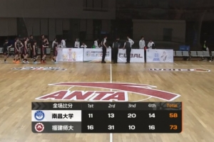 CUBAL女子组-福建师大轻取南昌大学 郑思思17分 乐倩倩16+8