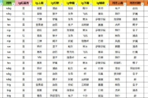 TES超话为对阵IG支招：IG取胜的10个小局 辅助基本都是巴德和歌姬